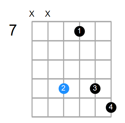 Cmin6(add9) Chord